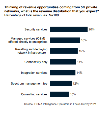 GSM chart