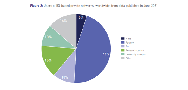 image-2 - Private 5G Networks